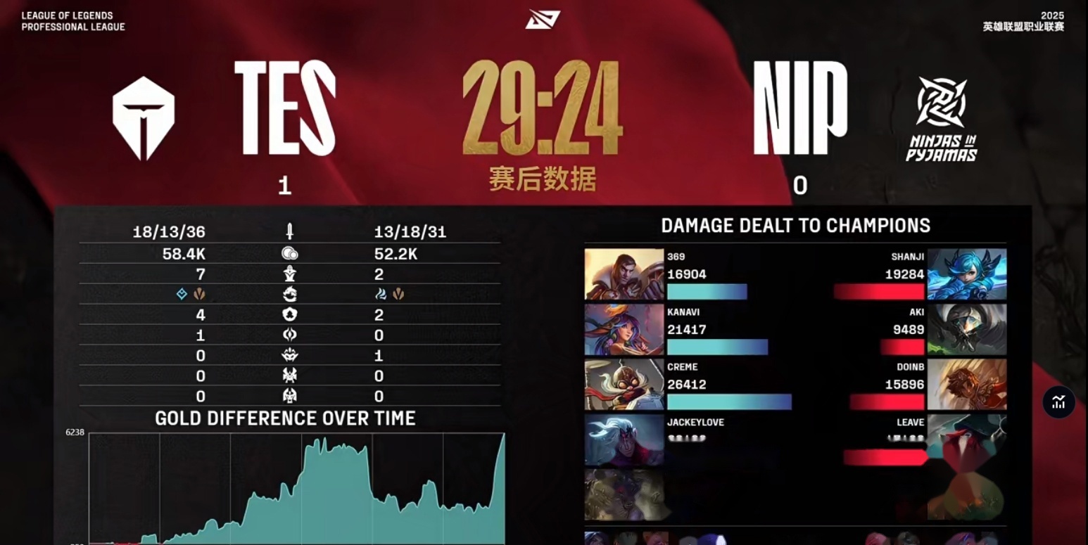 开云APP-PSG力克HKA，Zeus操刀奇招英雄翻盘峡谷大战淘汰赛，点燃全场激情