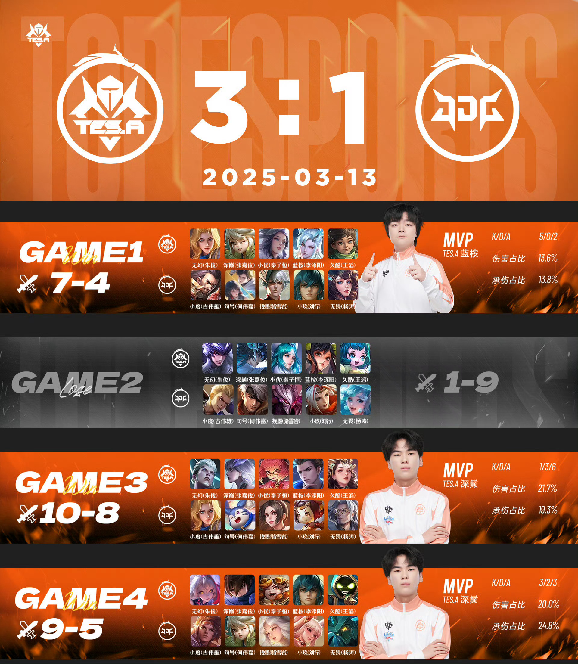 GEN险胜KT，Xiaohu开启传奇时刻宿敌对决半决赛，让粉丝疯狂欢呼